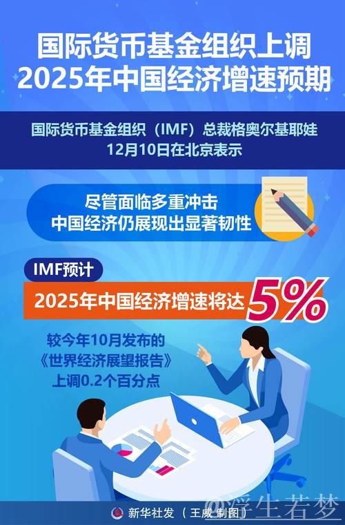 国际货币基金组织上调中国经济预期 国际货币基金组织上调中国经济预期