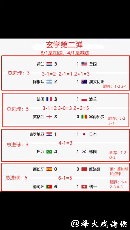 世界杯竞猜官网大数据预测分析方法 世界杯竞猜官网大数据预测分析方法