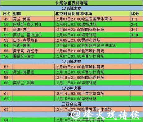 世界杯投注官网比例分析与赛事数据汇总 世界杯投注官网比例分析与赛事数据汇总