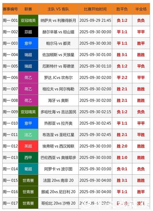 世界杯外围下注专家分析：如何解读热门赛事数据